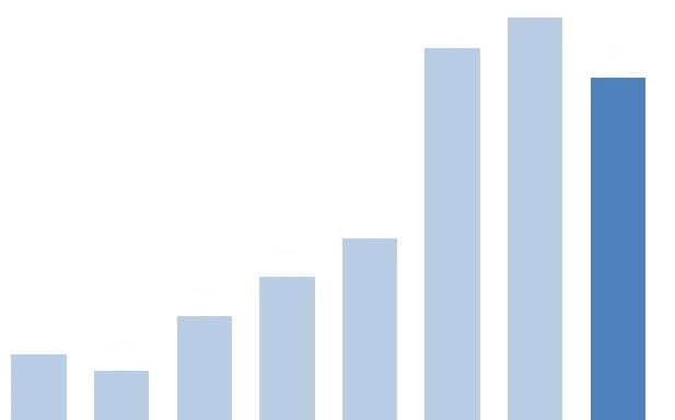 dólar frente ao real