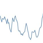 preços corrigidos do milho