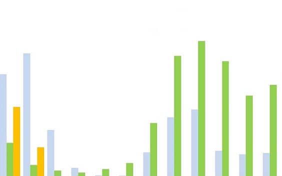 dados da exportação de milho