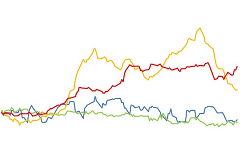 commodities agrícolas em junho