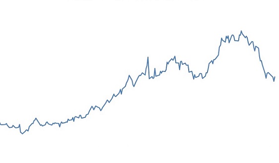 Real frente ao dólar