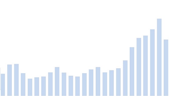 evolução mensal do câmbio