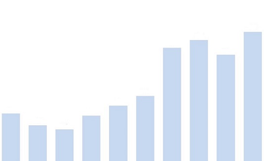 evolução da cotação do dólar