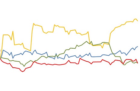 commodities agrícolas