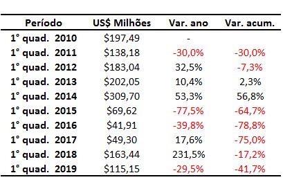 exportação de bovinos vivos