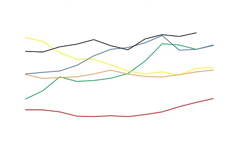 cotação do dólar