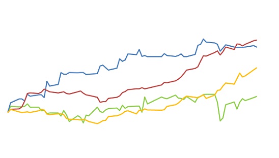 preços das commodities agrícolas