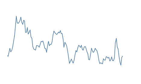 preço do boi gordo em dólar