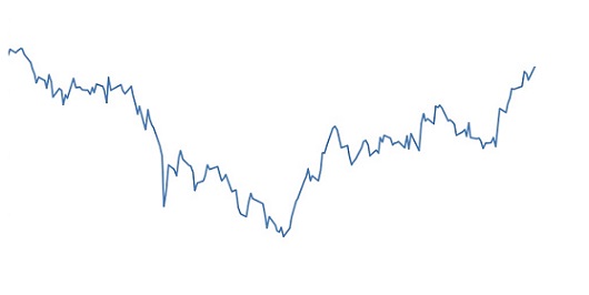 preço do boi gordo em dólar