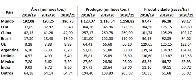 maiores produtores de milho