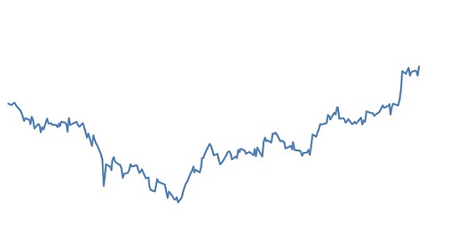 preço do boi gordo em dólar