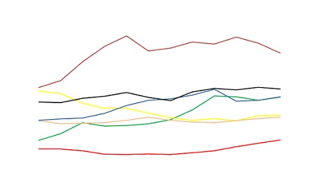 cotação do dólar