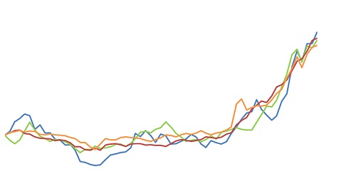 commodities agrícolas