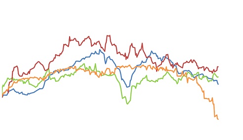 variação de preço das commodities