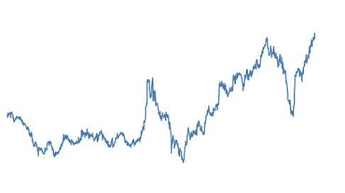 preço do boi gordo em dólar