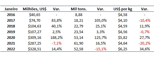 importação de carne bovina do Brasil