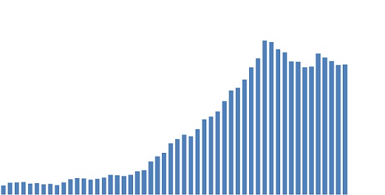 preço do bezerro em 2022