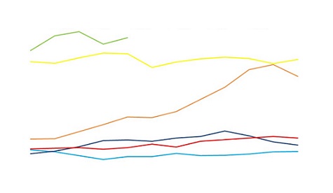 preço da soja em 2022