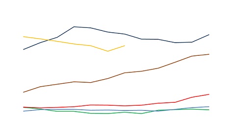 evolução do preço do bezerro