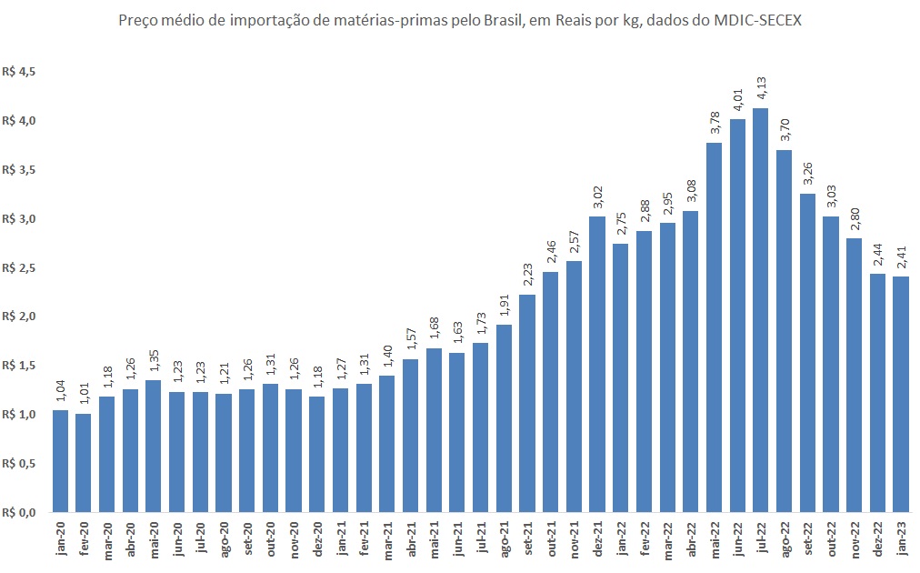 arrobas de boi gordo por fertilizante