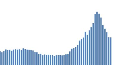 Dados da pecuária de corte: Brasil, China e EUA, de 2017 a 2021