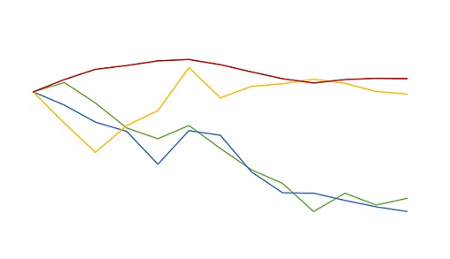 variação do preço do bezerro