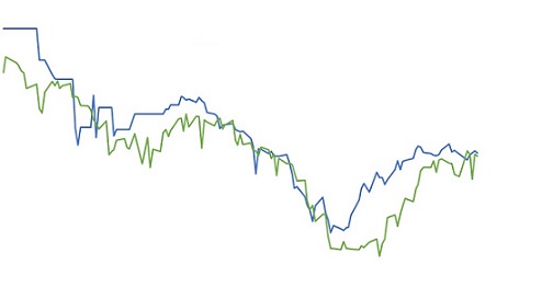 preço futuro do boi