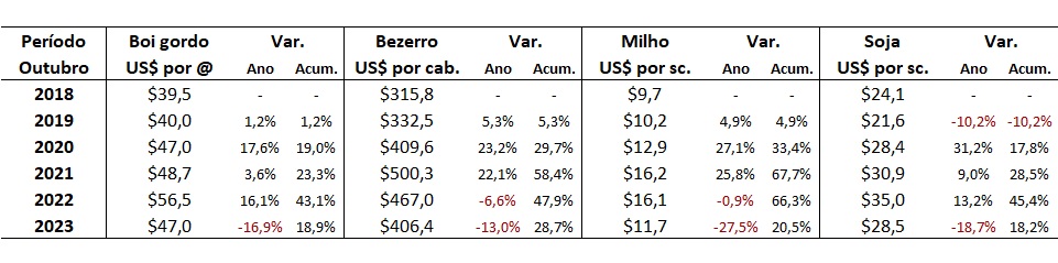 commodity dolar 05112023