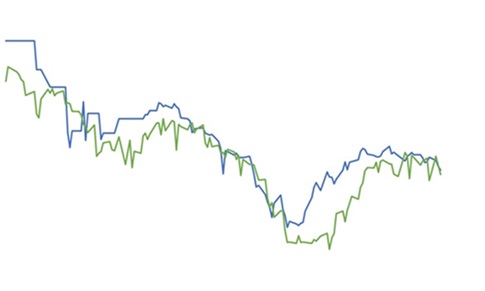 preço futuro do boi gordo