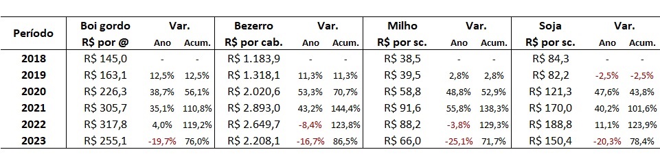 preço do bezerro