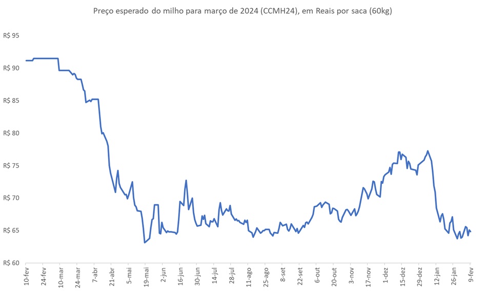 commodity futuro 10022024 4