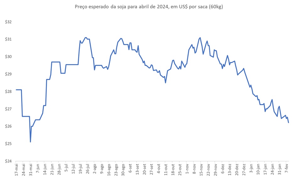 commodity futuro 10022024 5