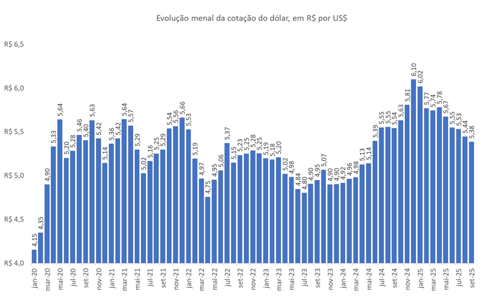 preço do boi gordo em dólares
