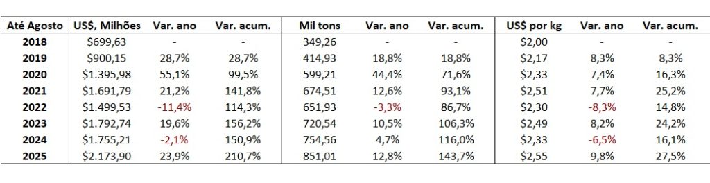 exportação de carne suína