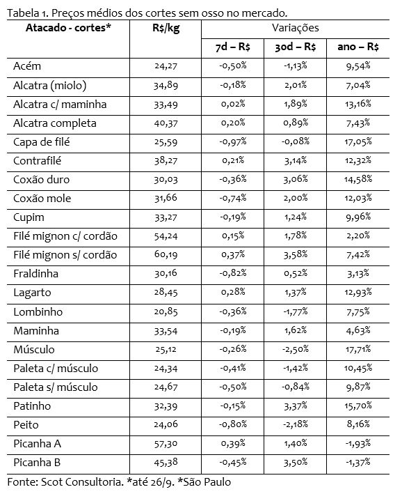 mercado de carne bovina