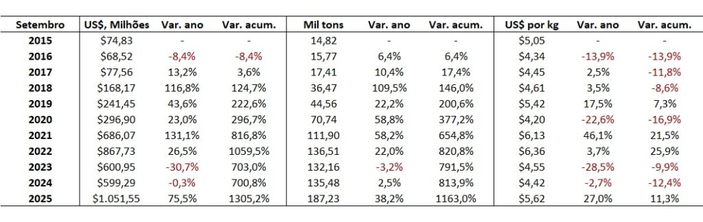 carne bovina do Brasil
