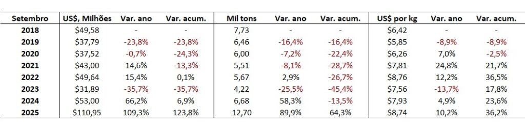 importação de carne bovina do Brasil
