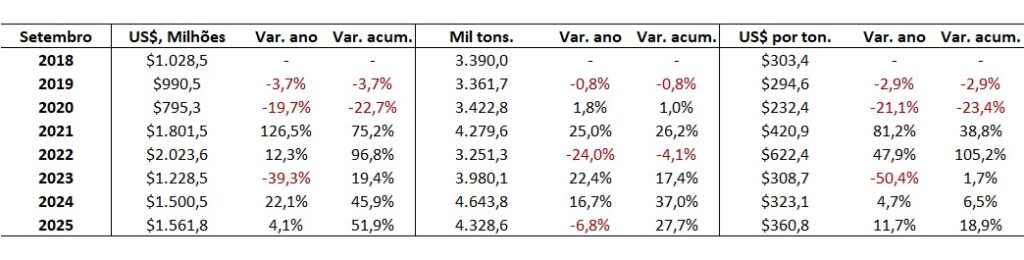 importação de fertilizantes