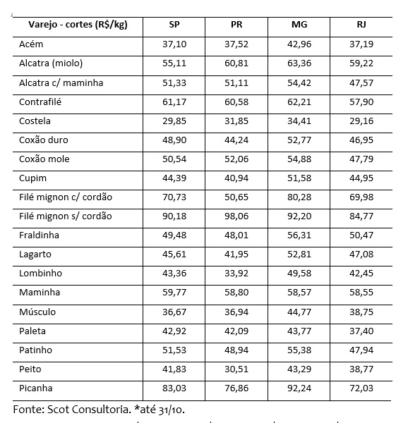 mercado de carne bovina