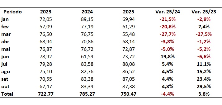 exportação de carne bovina da argentina