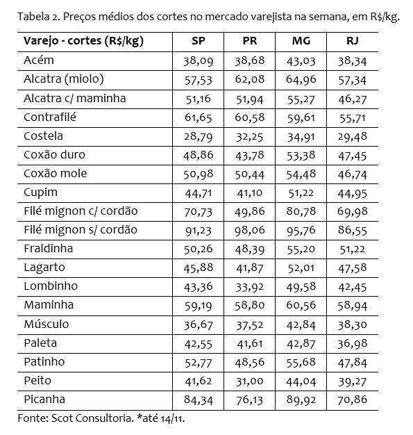 preço da carne bovina