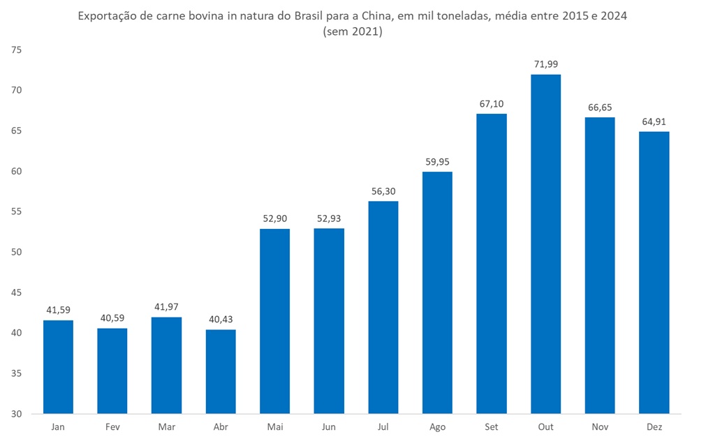 carne bovina do Brasil