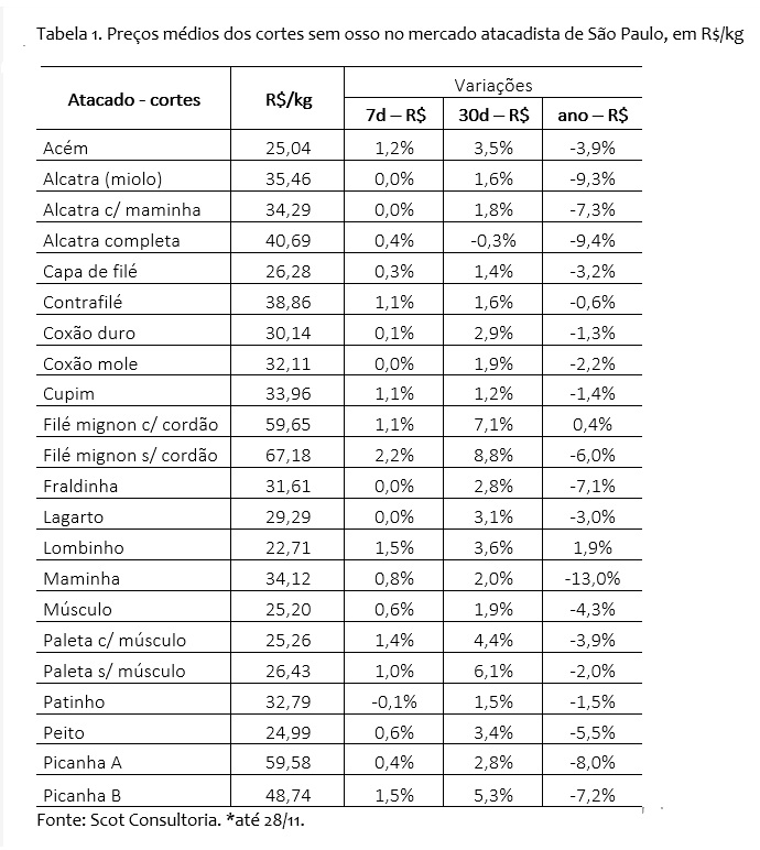 consumo de carne bovina