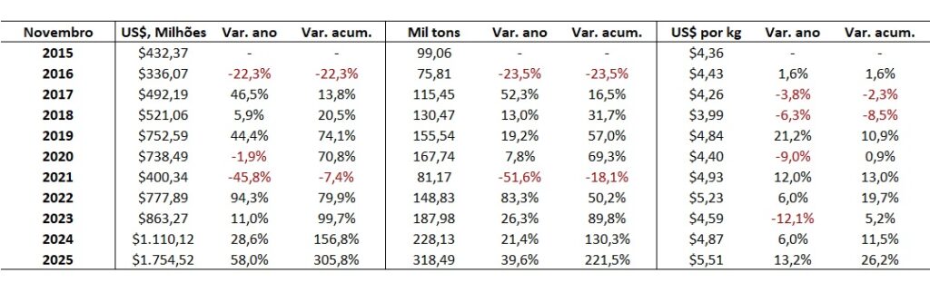 exportação de carne bovina