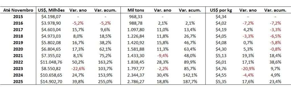 exportação de carne bovina