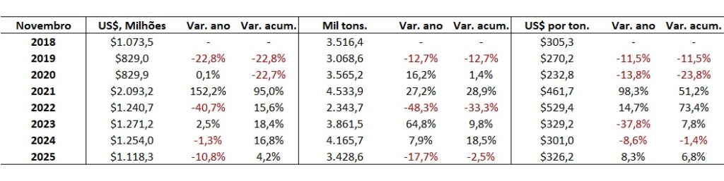 importação de fertilizantes