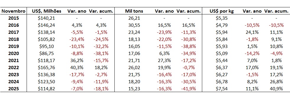 importação de carne bovina pelo Brasil