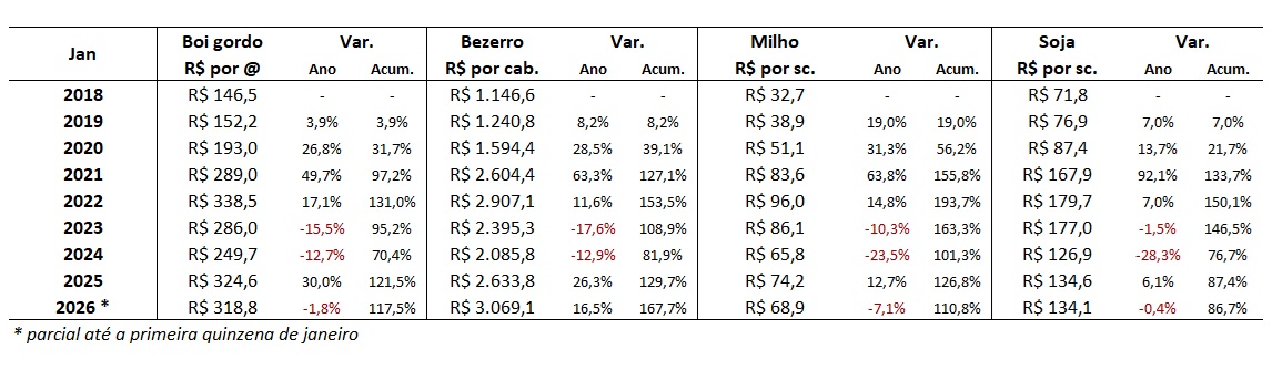 preço do bezerro