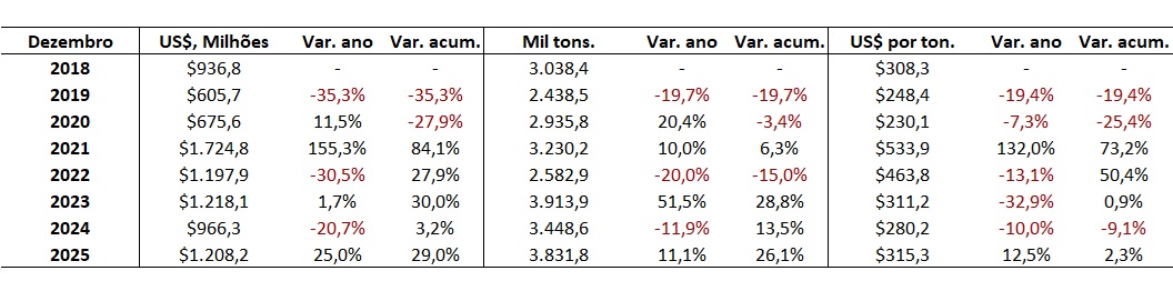 importação de fertilizantes