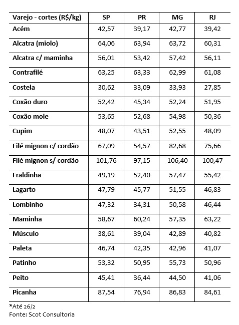 venda de carne bovina